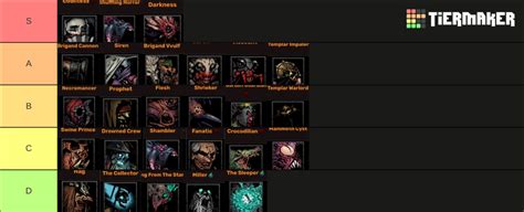 Darkest Dungeon Bosses Easy To Hard Tier List Community Rankings Tiermaker