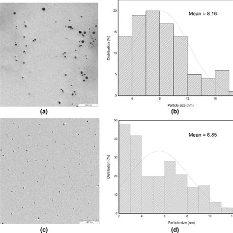 Tem Analysis Ag Nps And Zno Nps A Ag Nps Image Scale Bar Nm