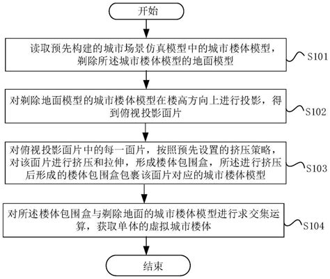 获取虚拟城市楼体的方法、装置、存储介质和电子设备与流程