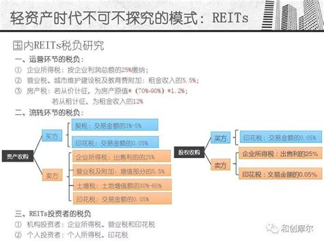 什么是商业地产【轻资产】模式？组织架构招商必备品牌