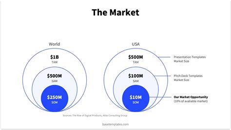 Pitch Deck Market Slide How To Instructions