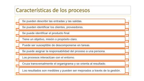 Solution G Procesos Caracterizacion De Procesos Vp Studypool