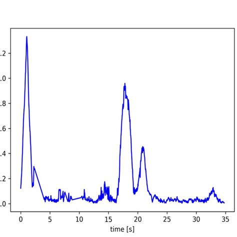 The A Absolute Trajectory Error Ate And B Relative Pose Error Download Scientific Diagram