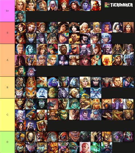 Sex Appeal Tier List Rgank