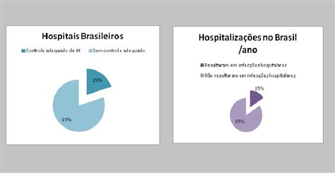 Infecção Hospitalar E Seleção Natural Os Números Da Infecção Hospitalar