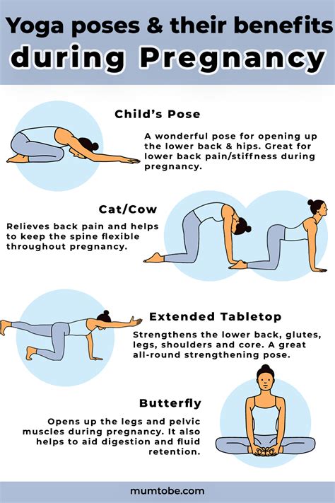 Pin On Pregnancy Exercise