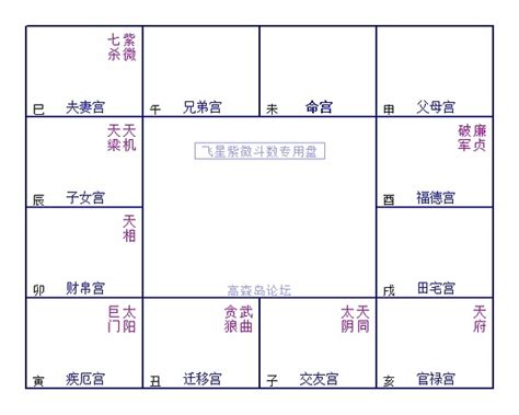 紫微命盘中`夫妻宫里有文昌陷是什么意思？