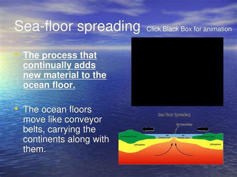 Seafloor Spreading Animation