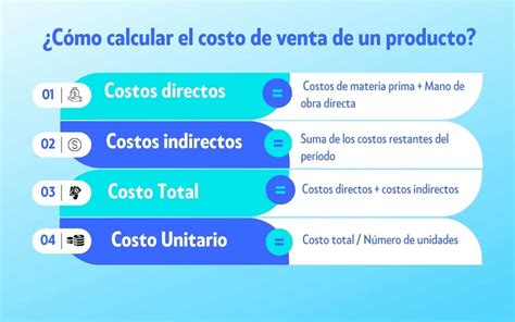 C Mo Calcular El Precio De Venta Formula Y Gu A