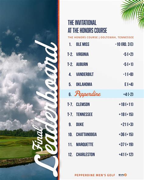 Pepperdine Men's Golf