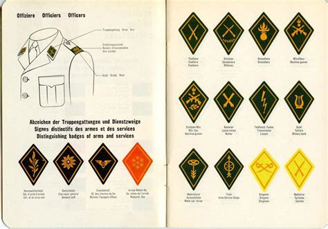 UNIFORMEN UND ABZEICHEN DER SCHWEIZERISCHEN ARMEE