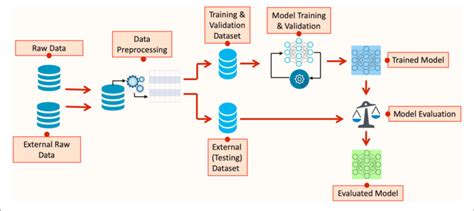 The Complete Guide to AI Algorithms