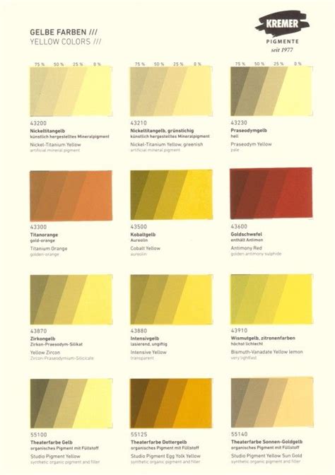 Mustard Color Chart