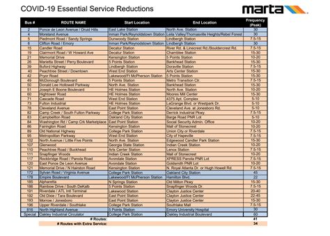 Service Updates and Route Information for the MARTA Red Line 27
