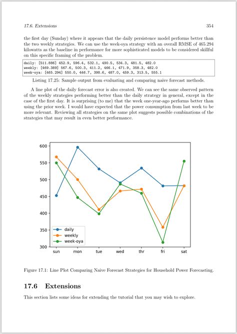 Deep Learning for Time Series Forecasting