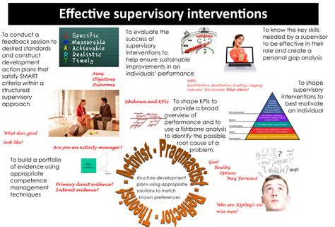 Effective Supervisory Interventions T Cnews