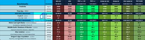 Sbcera Tier 1 Chart