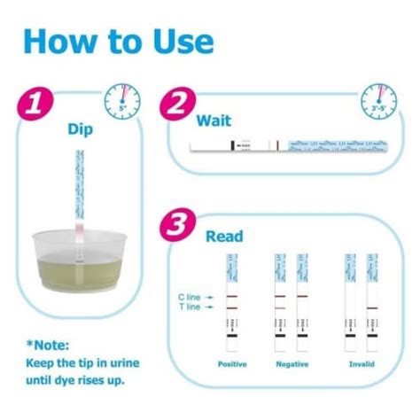 Easy Home Ovulation Test Strips Kit Lh Strips Kroger