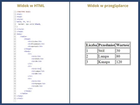 Tabela Html Gotowe