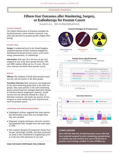 Fifteen Year Outcomes After Monitoring Surgery Or Radiotherapy For