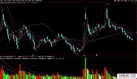 通达信龙头五步看盘副图指标 源码分享 附图 通达信公式下载 好股网