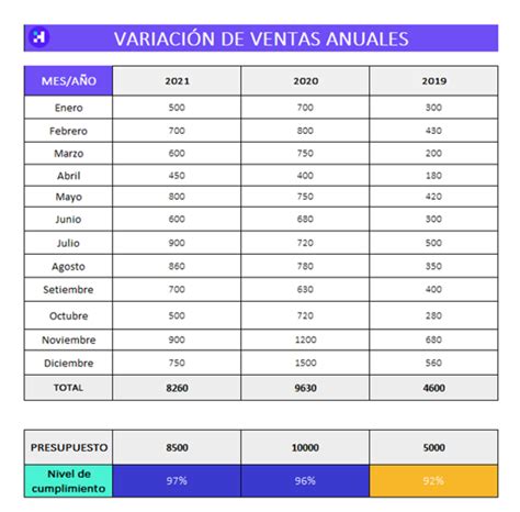 Ejemplo De Presupuesto De Ventas Gratis Crehana