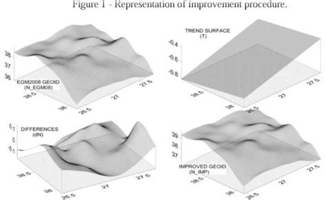 SciELO Brasil Improving EGM2008 By GPS And Leveling Data At Local