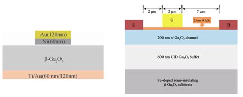 氧化镓：第四代宽禁带半导体材料