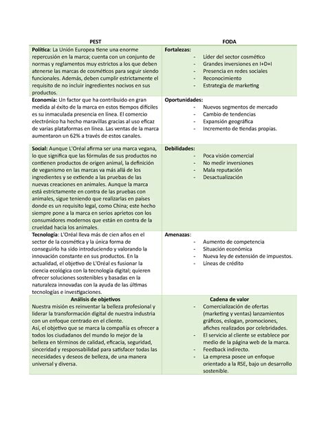 Actividad De Administraci N Cuentas Clave Pest Foda Pol Tica La