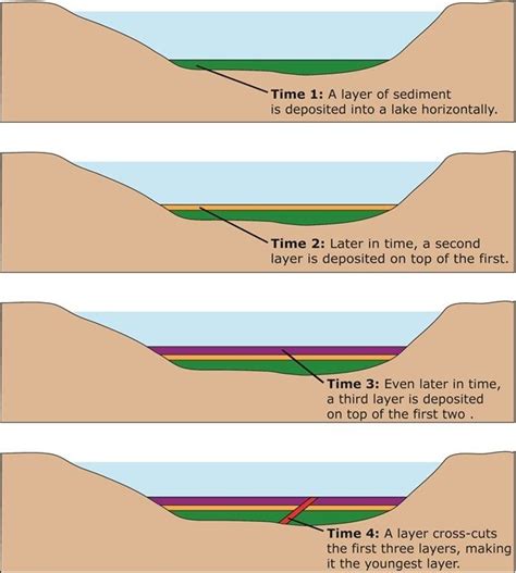 Pin On Oilfield Geology