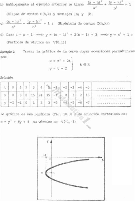 ECUACIONES PARAMETRICAS EJERCICIOS RESUELTOS PDF