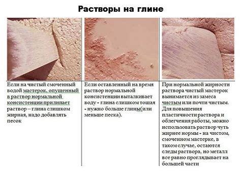 Растворы для кладки: их виды и характеристики