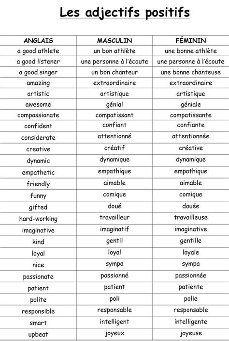 The French Corner Basic French Words French Basics French Flashcards