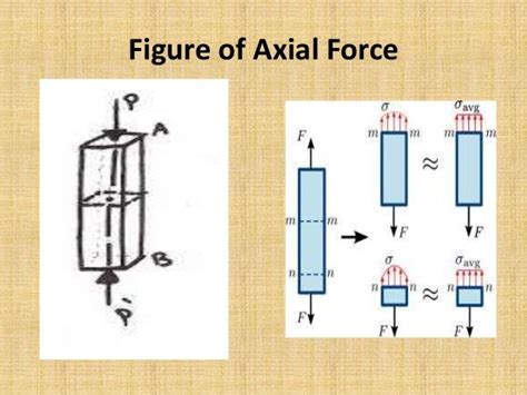 Presentation on Axial Force 