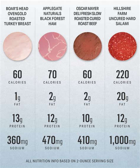 What 2 Ounces Of Turkey Lunch Meat Looks Like - hereffile