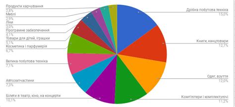 Як правильно вибрати товар для інтернет-магазину ᐉ WEBMAESTRO