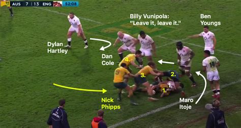 Analysis A Snapshot Of Englands Epic Defensive Display In Melbourne Rugby World