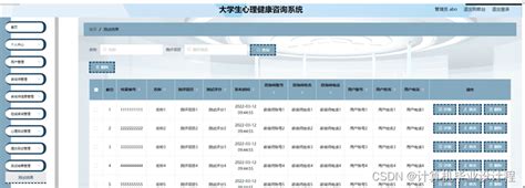 计算机毕业设计ssm大学生心理健康咨询系统【附源码数据库】数据库大学生心理健康咨询管理系统 Csdn博客