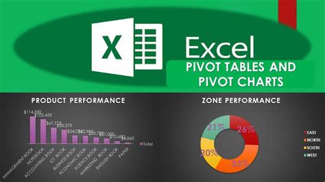 The Complete Microsoft Excel Pivot Tables and Pivot Charts - ELMARKETER