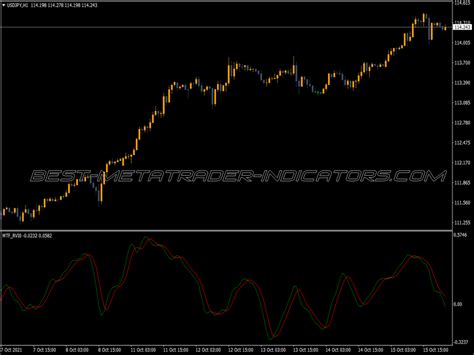 Scientific Trading Machine Full Version MT4 Best Indicators Mq4 Or