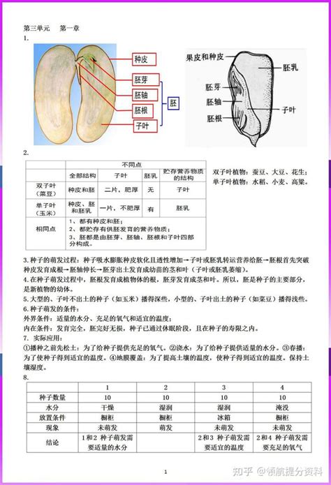 冀少（教）版八年级生物上册复习提纲（1） 知乎