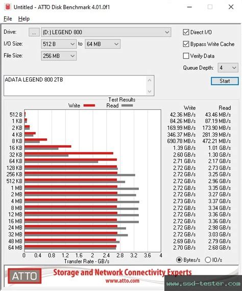 TEST: ADATA LEGEND 800 2TB