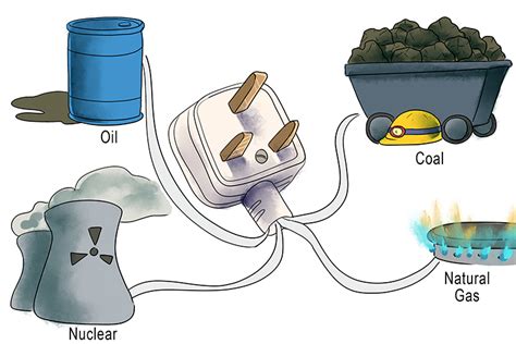 Renewable Energy Sources – Geography - Mammoth Memory Geography 