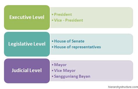 Philippines Political Structure