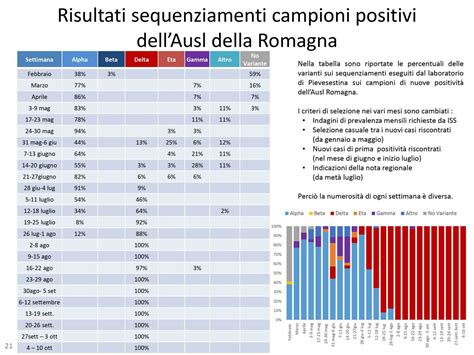 Coronavirus L Andamento Settimanale Dal 4 Al 10 Ottobre 2021 Contagi