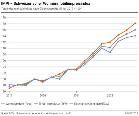 Eigene vier Wände wieder in Reichweite muula ch