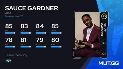 Sauce Gardner Aka Ovr Madden Nfl Mut Gg