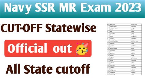 NAVY SSR MR Final Cutoff 2023 NAVY MR SSR RESULTS 02 2023 BATCH