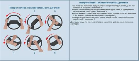 Как правильно крутить руль автомобиля: при повороте, при выполнении ...