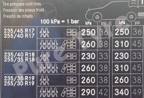 Tyre Pressure For Mercedes